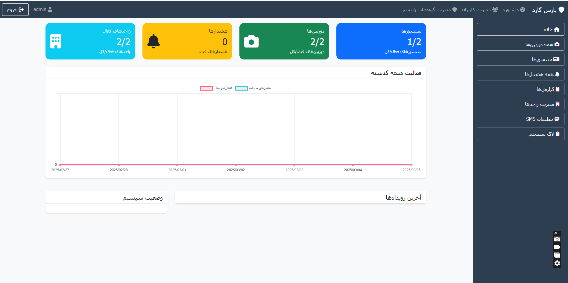 Building Security Management System